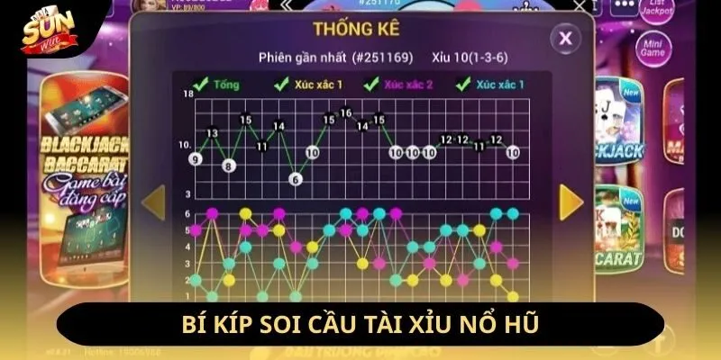 Bí kíp tìm cầu tài xỉu nổ hũ Sunwin