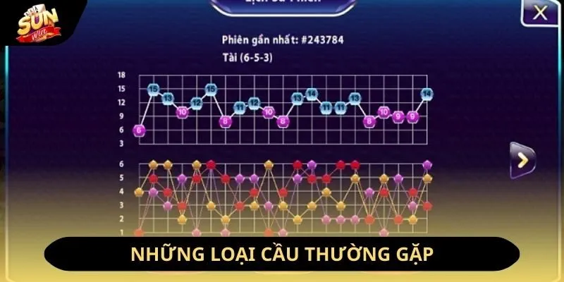 Những loại cầu tài xỉu nổ hũ thường gặp